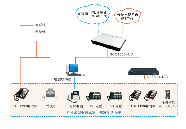 申甌數(shù)字交換機(jī) 申甌數(shù)字交換機(jī)