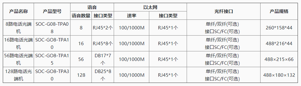 1693201516278010.png 容量配置.png