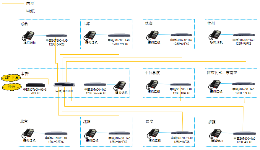 1757487303339384.png 組網(wǎng)圖.png