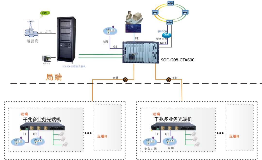 1763022310708222.png 組網圖.png